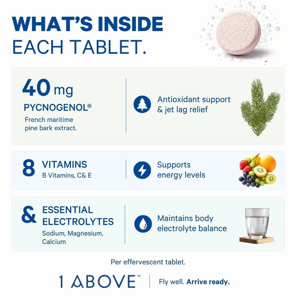 1Above Jet Lag Relief Tablet Citrus 2 Pack